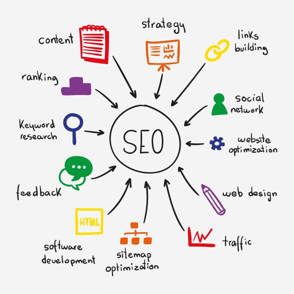 Professional-SEO-Services-by-hivends-Best-SEO-Company-in-India