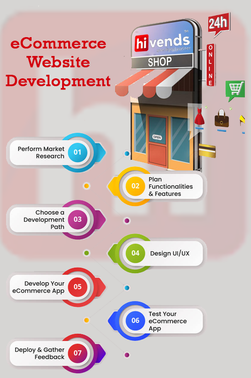 eCommerce Development