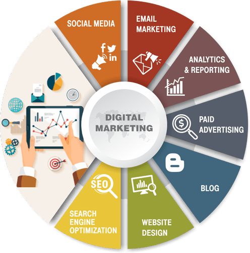 digital-marketing-service-at-hivends