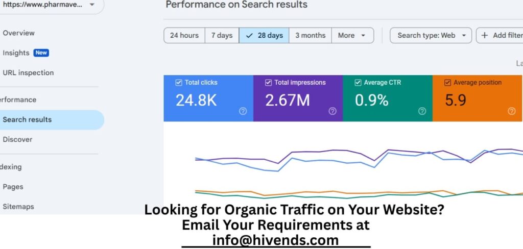 increase organic traffic